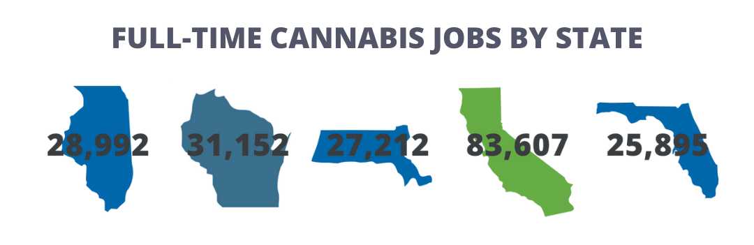 Full time cannabis jobs by state for FlowerHire blog